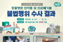 경기도 특사경, 동물병원 의료폐기물 불법행위 34건 적발